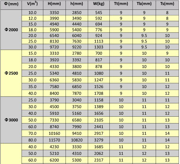 玻璃鋼立式儲(chǔ)罐規(guī)格尺寸