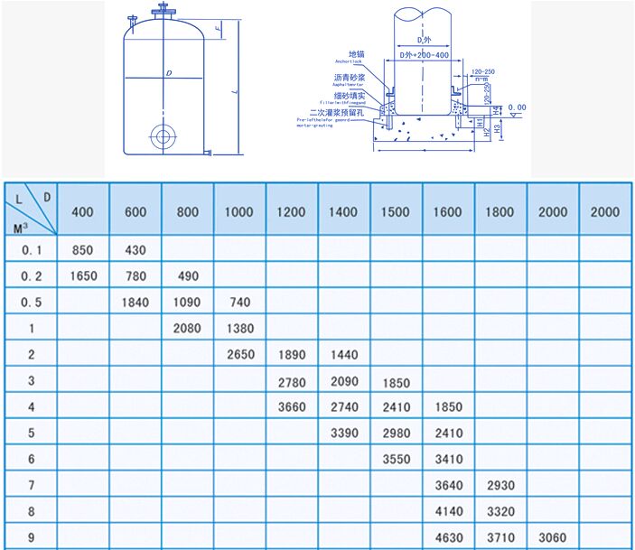 玻璃鋼立式儲(chǔ)罐外形輪廓